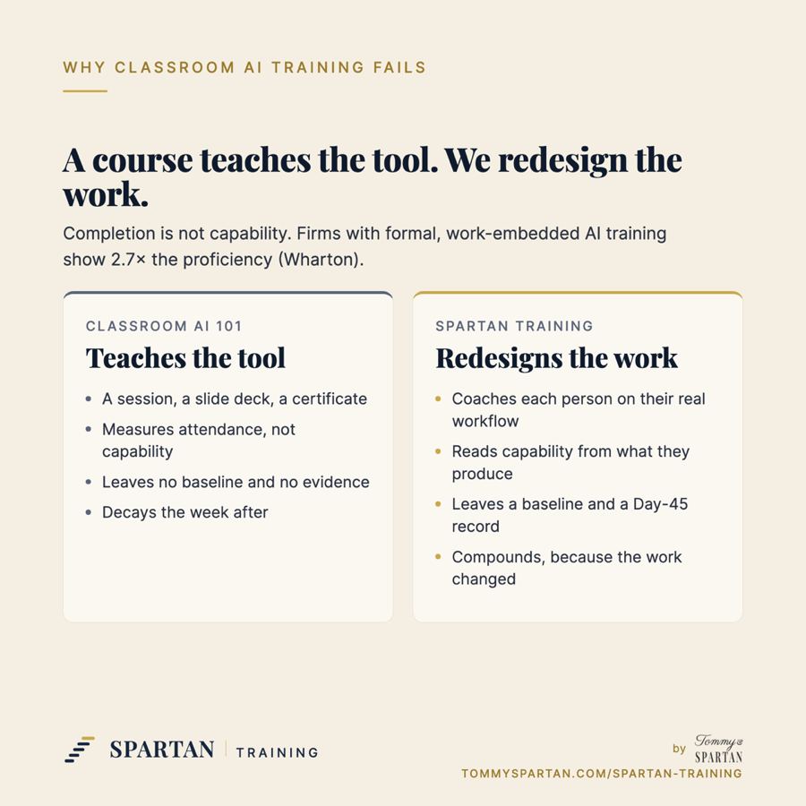 A course teaches the tool. We redesign the work.